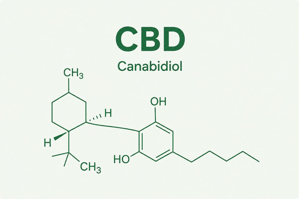 Estrutura molecular do CBD (Canabidiol)